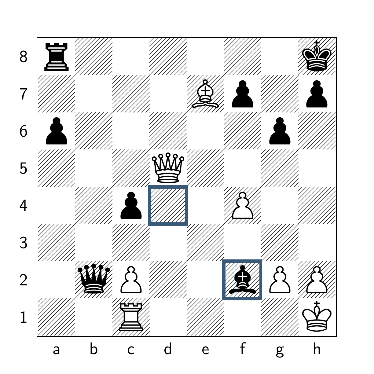 The same position after the black bishop moves from d4 to f2, capturing the white rook. The d4 and f2 squares are highlighted.