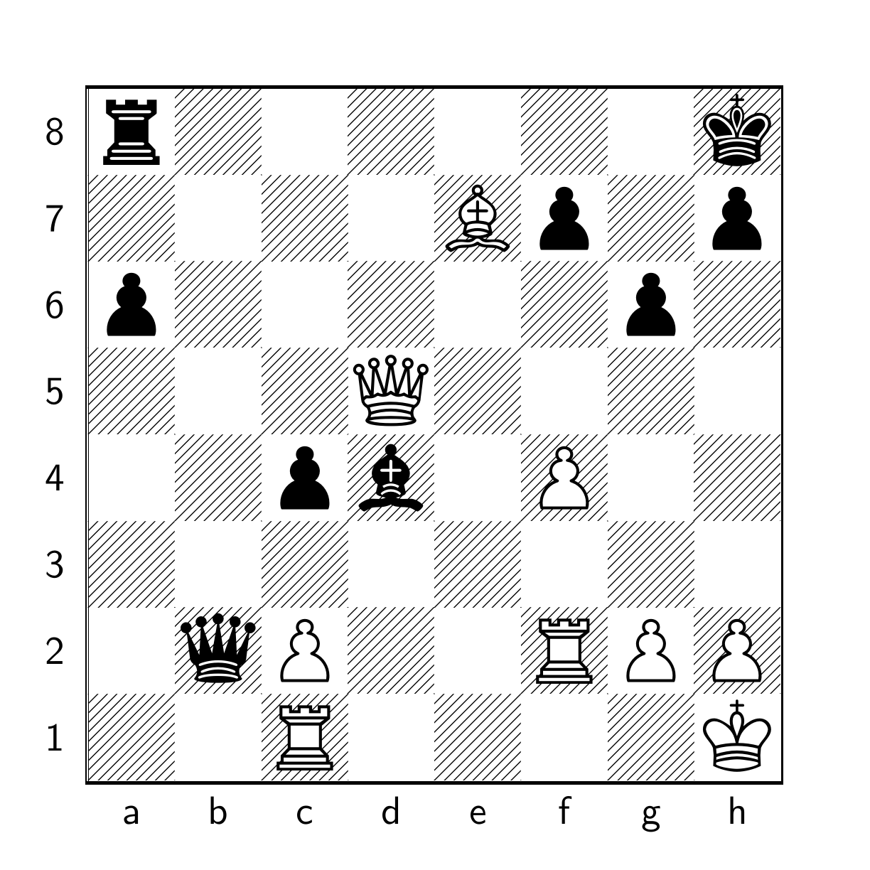 Chess position, Black to move. White has a queen on d5, bishop on e7, rooks on c1 and f2, king on h1, and pawns on c2, f4, g2 and h2. Black has a queen on b2, bishop on d4, rook on a8, king on h8, and pawns on a6, c4, f7, g6 and h7.